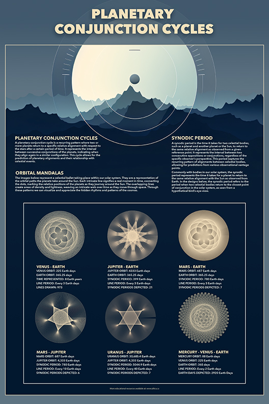 Planetary Mandalas preview